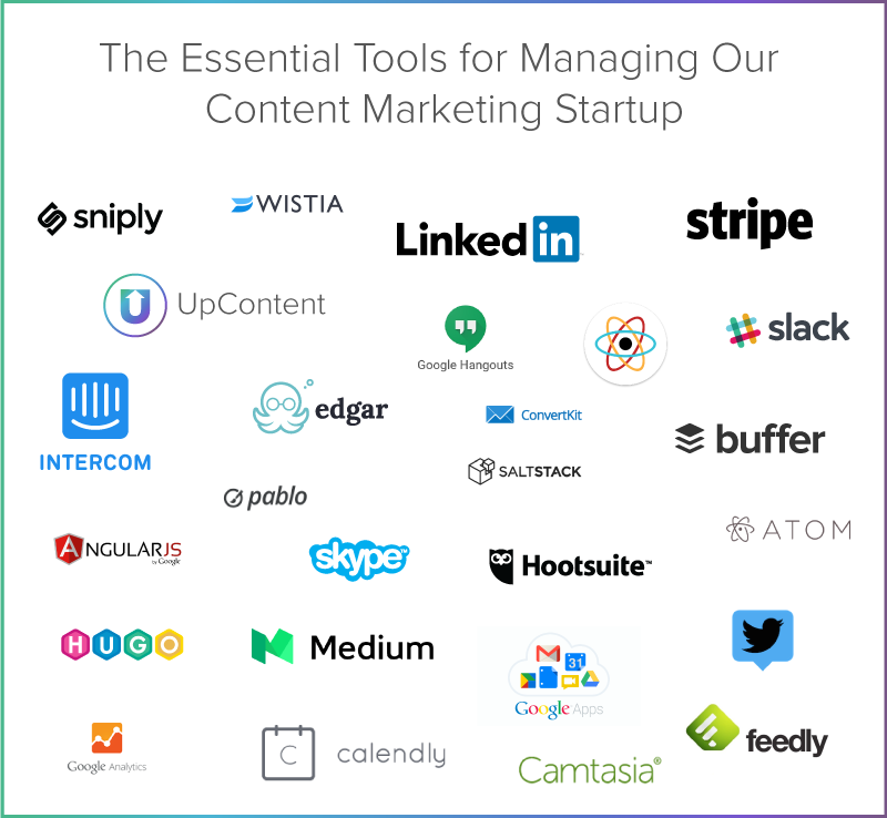 The Essential Tools for Managing Our Content Marketing Startup